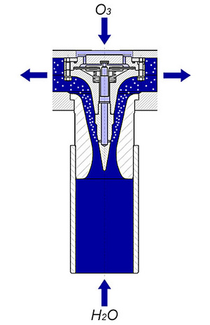 Venturi injection system