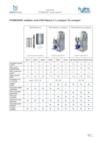 Overview POX Plasma S | L compact | XL compact