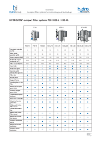Overview: Type P30 | H30-L | H30-XL