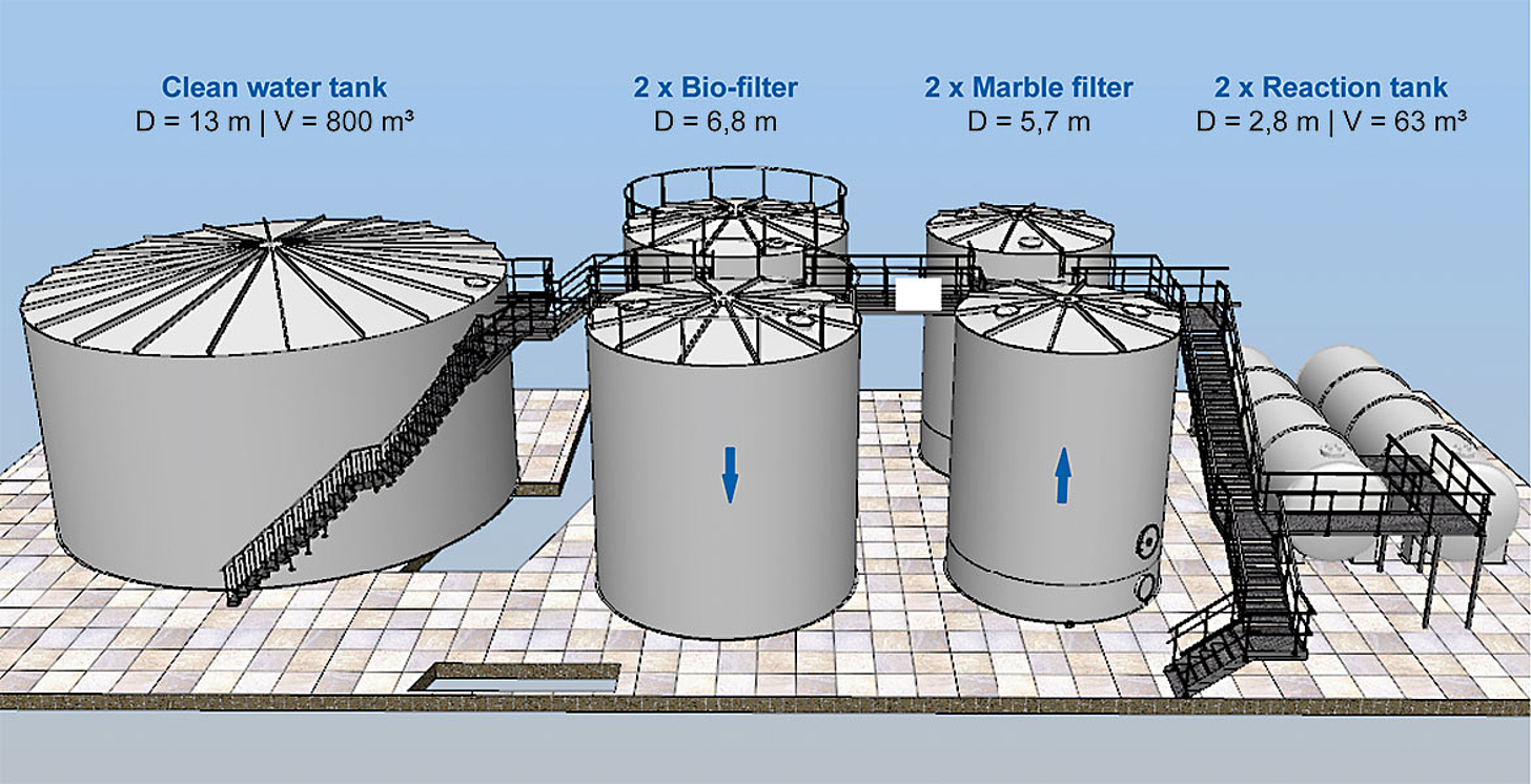 Waterworks with Special tanks