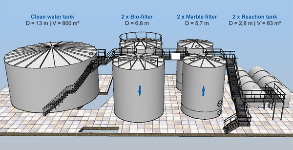 Waterworks with large filter system