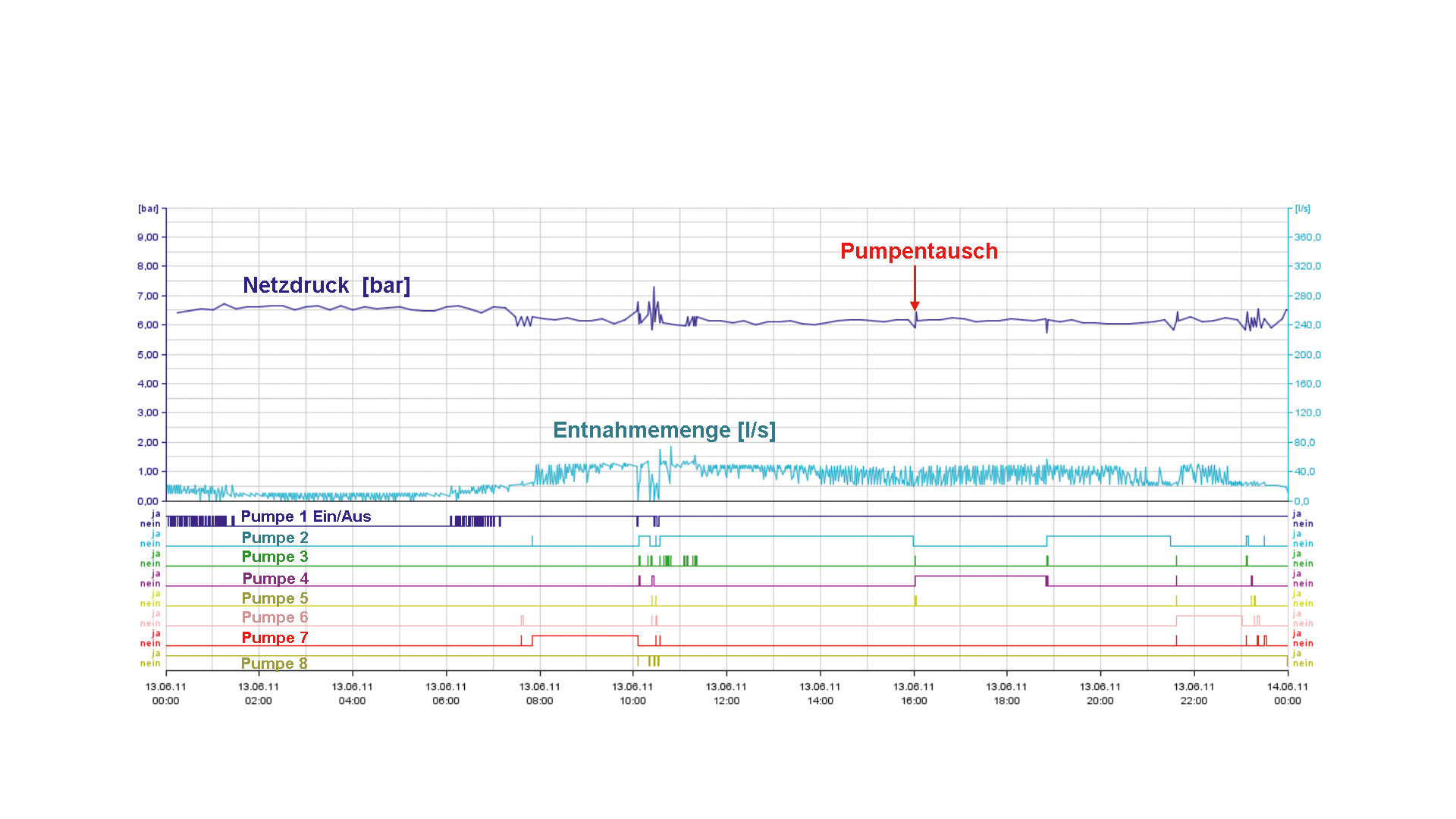 Screenshot of process control technology