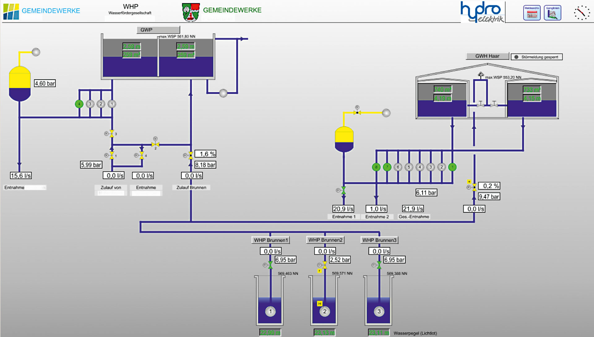 Example of process control technology