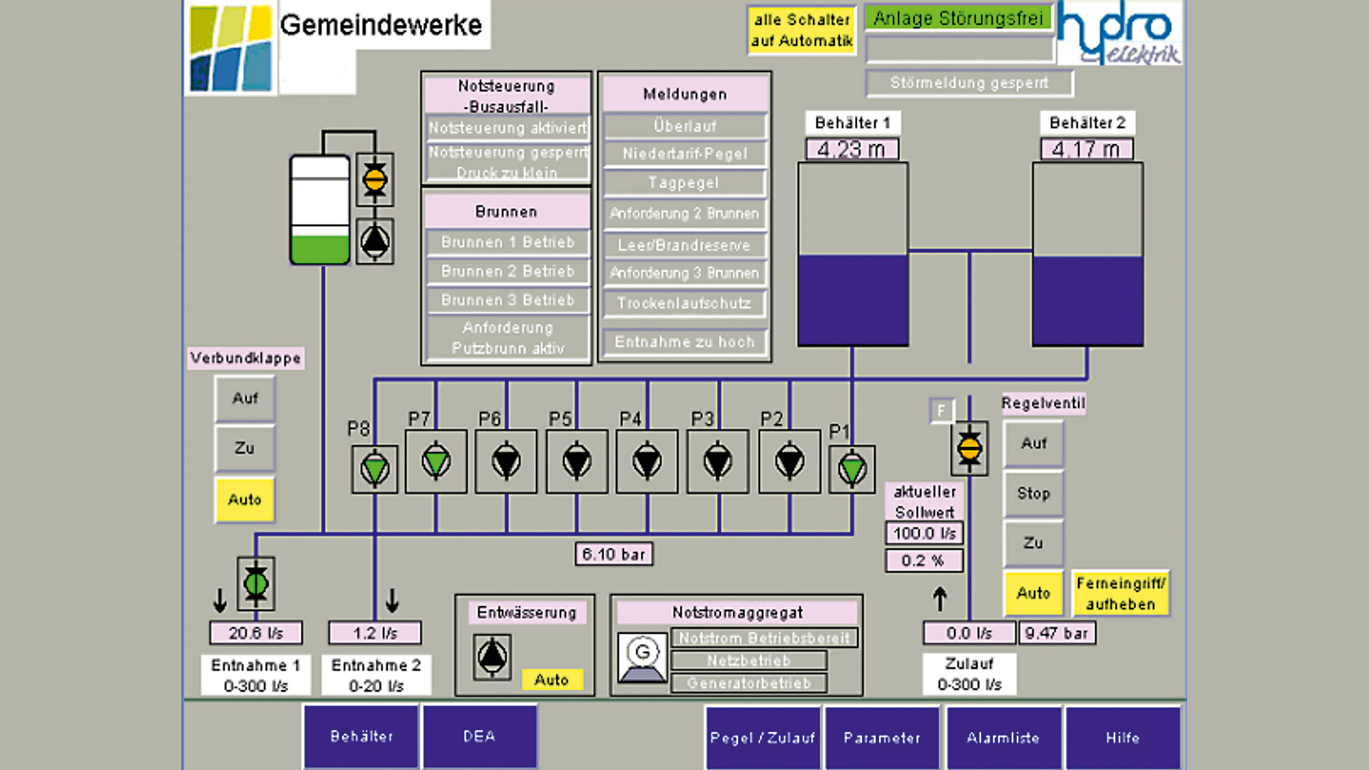 Visualisation pumping station